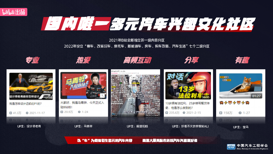 首档全景式大学生方程式赛车成长真人秀《超燃的赛车》招商通案